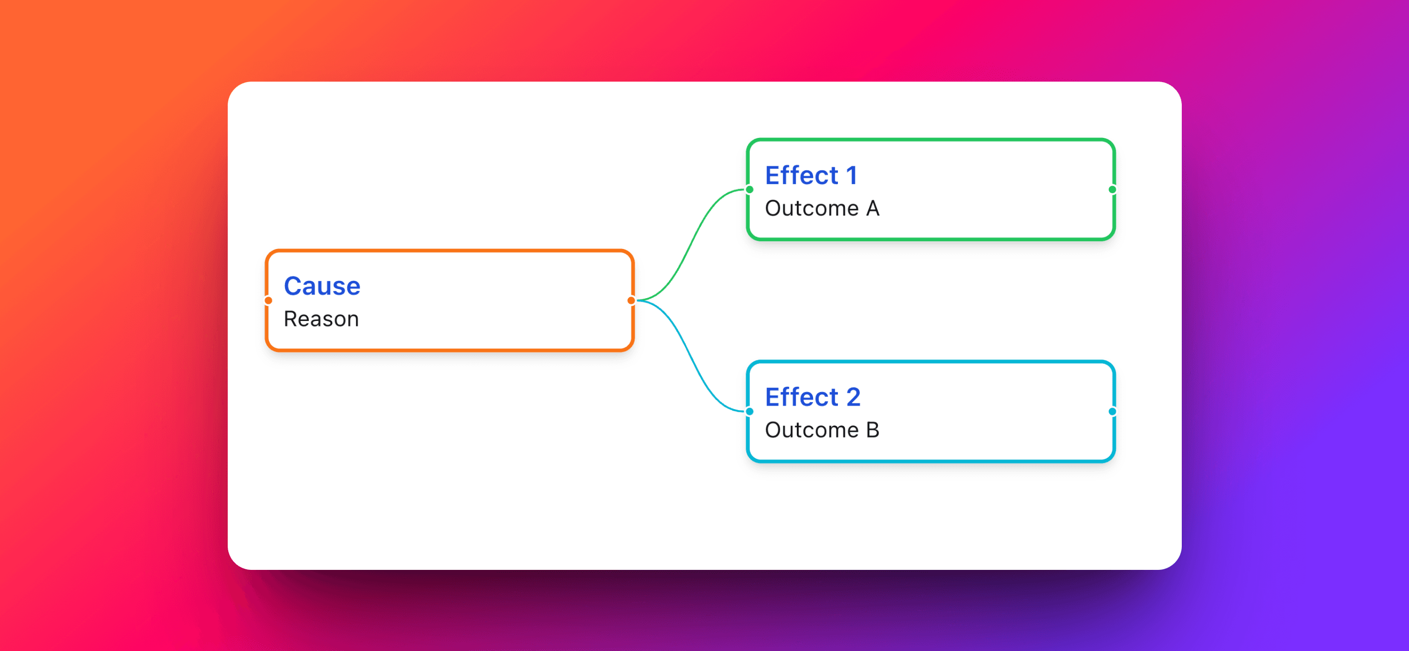 Map Relationships with MindSnap's Cause and Effect Feature