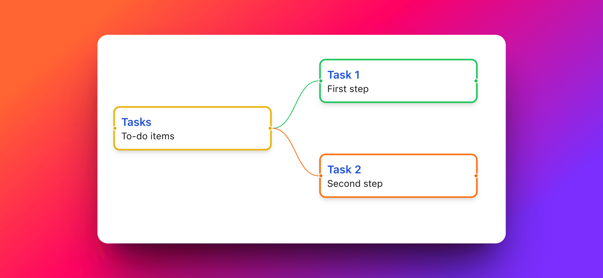 Create Actionable Checklists with MindSnap's Checklist Feature