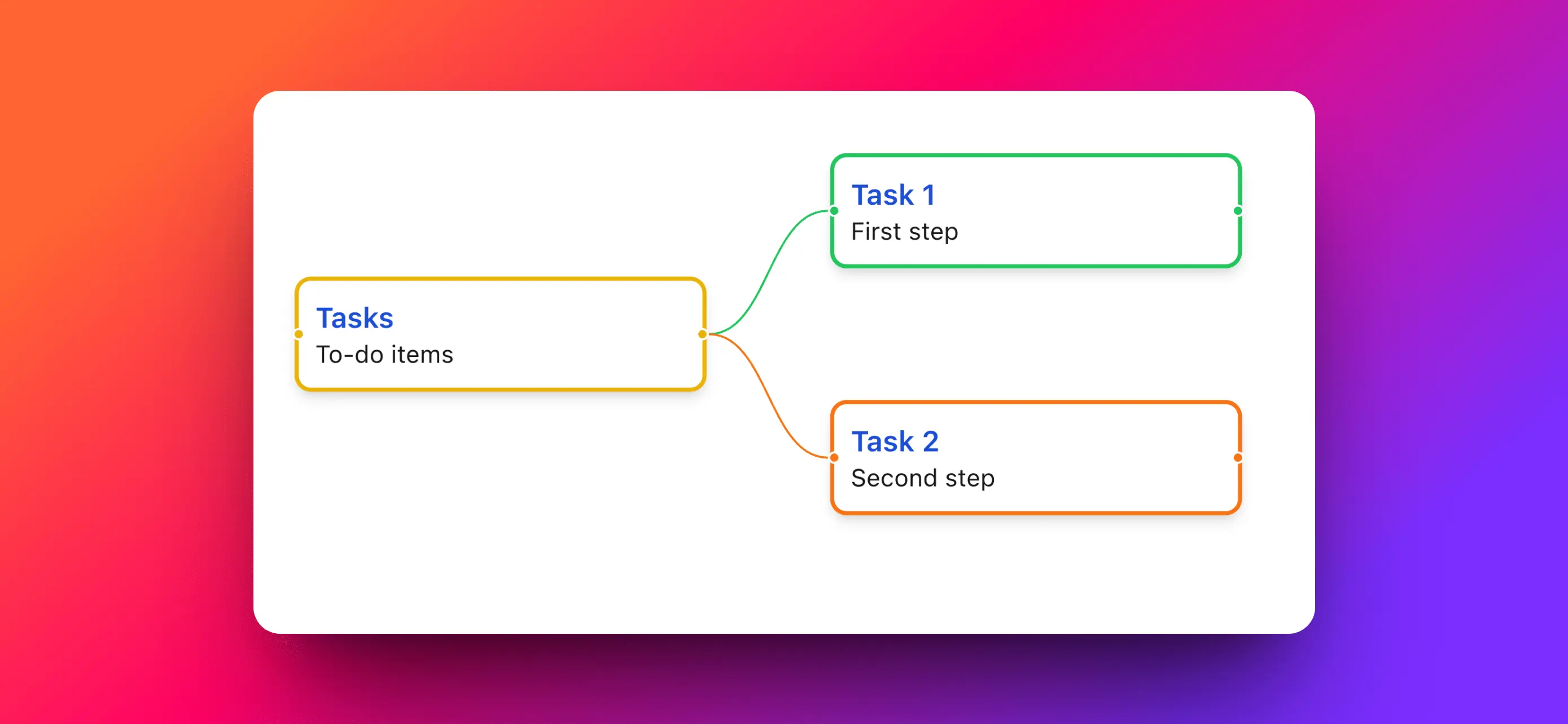 Create Actionable Checklists with MindSnap's Checklist Feature