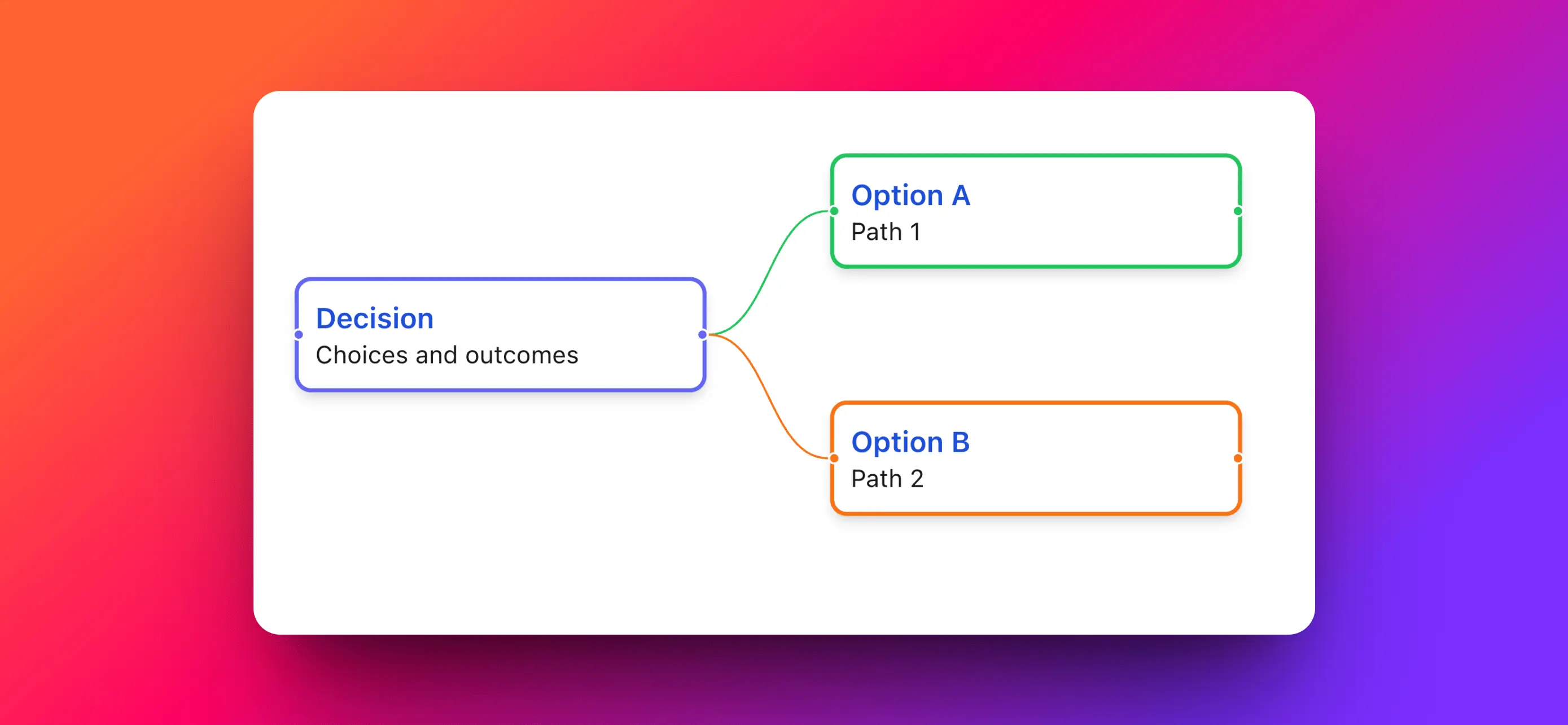 Navigate Complex Decisions with MindSnap's Decision Tree Feature