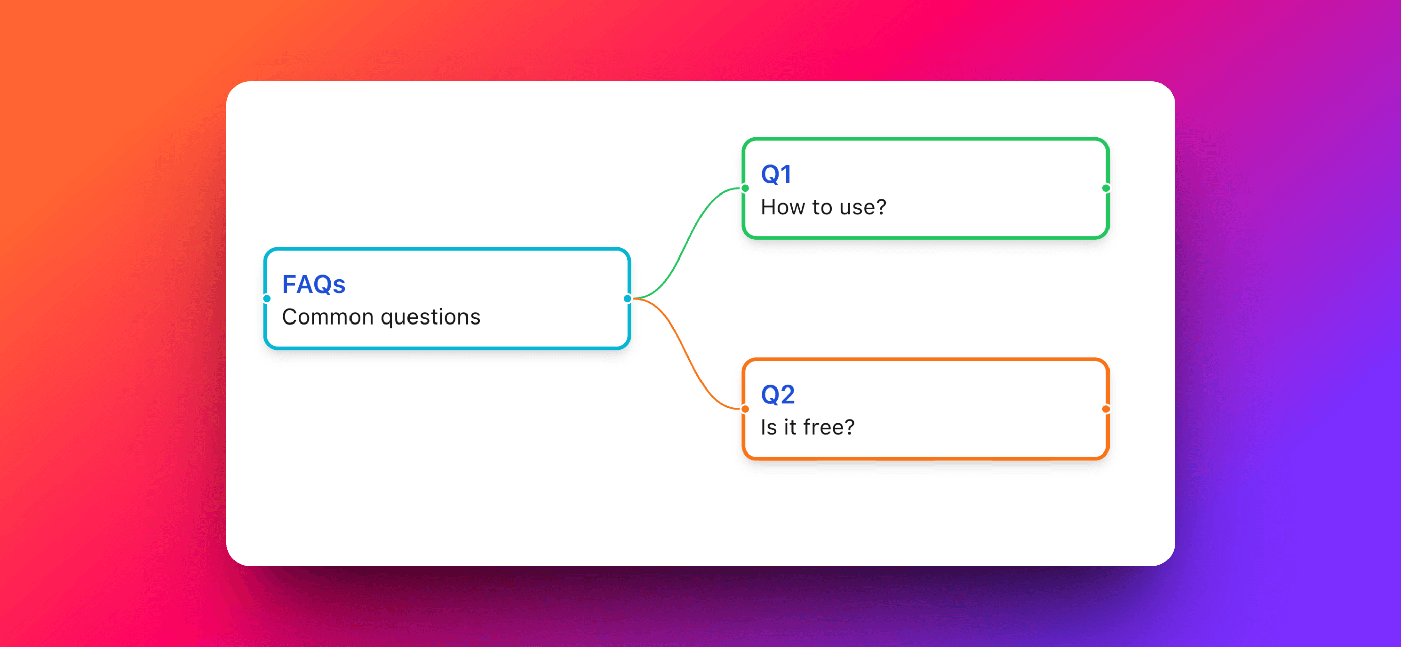 Build Knowledge Bases with MindSnap's FAQ Feature