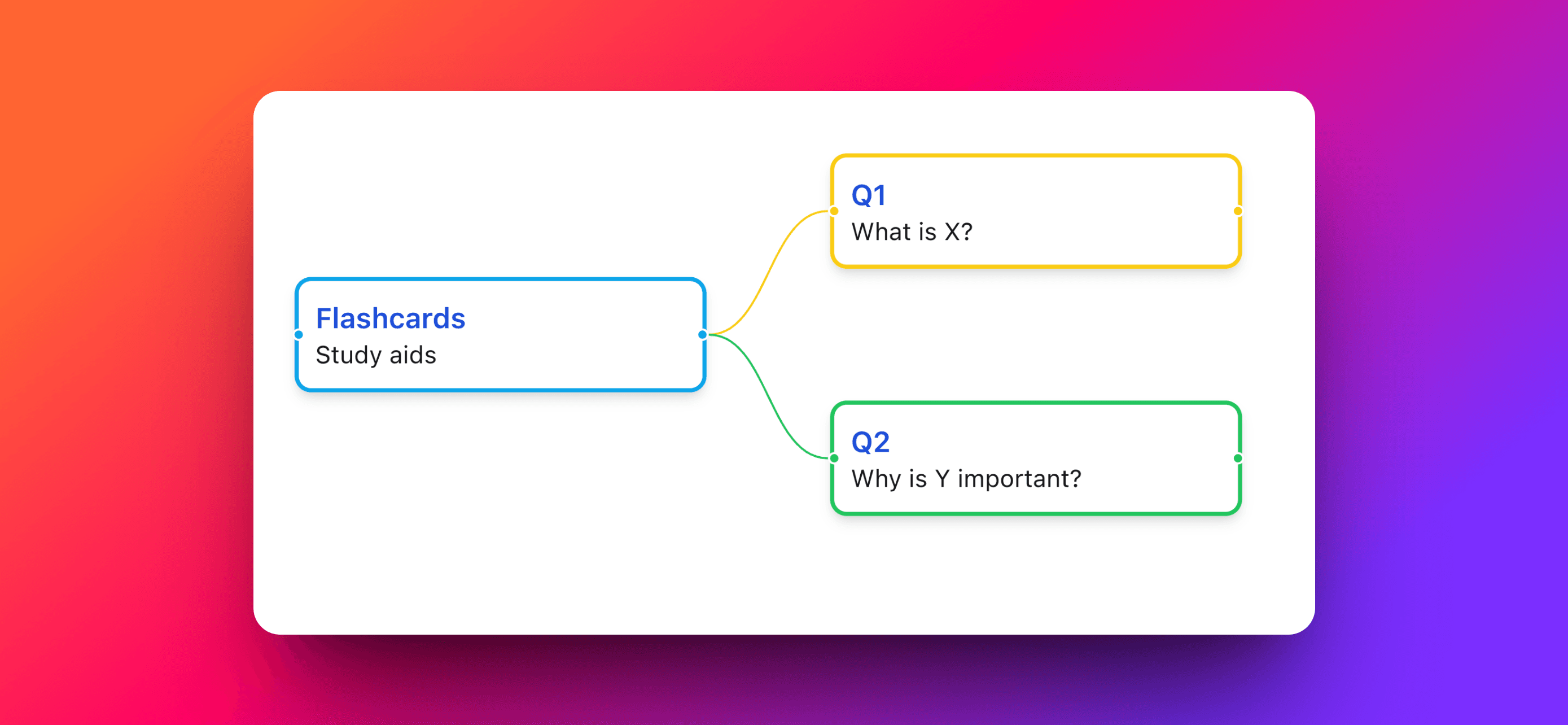 MindSnap Feature Spotlight: Flashcards Generation