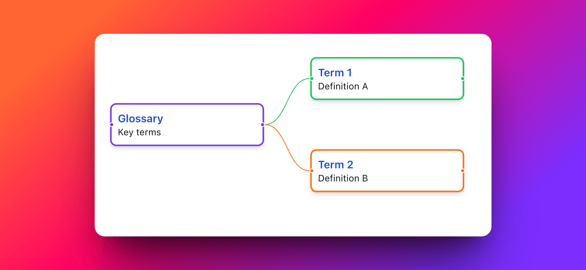 Build Knowledge with MindSnap's Glossary Feature