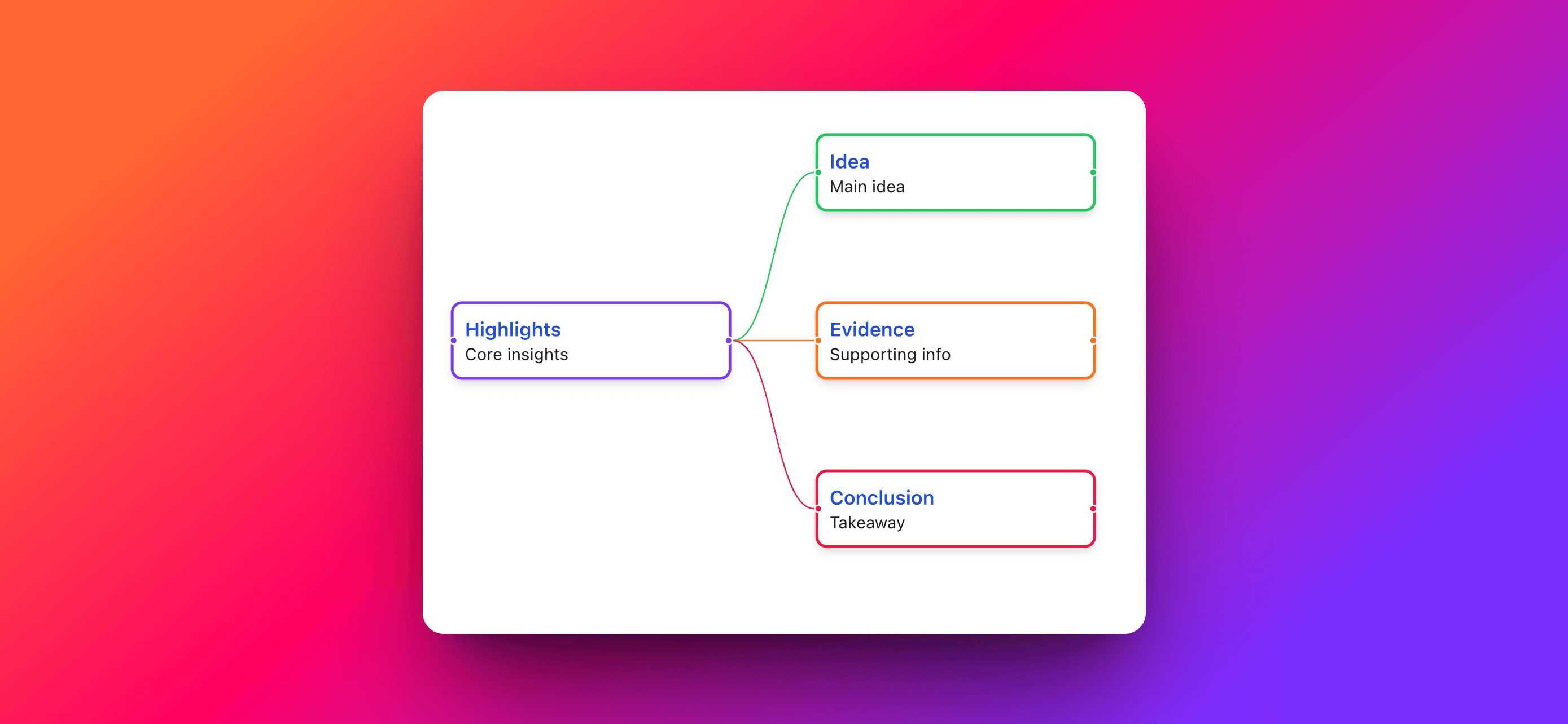 Extract Essential Ideas with MindSnap's Key Points Feature