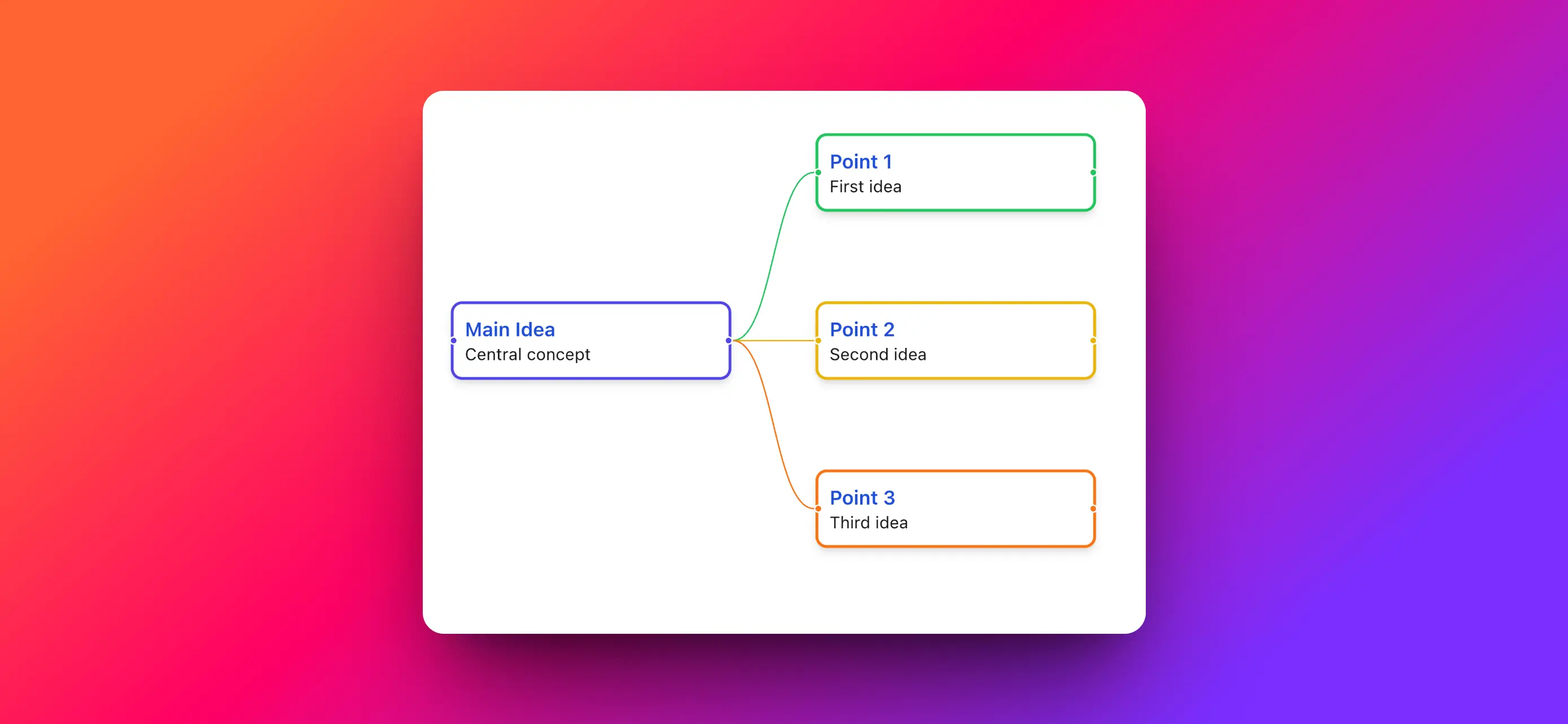 How to Generate Mind Maps with MindSnap: Auto vs Manual Methods