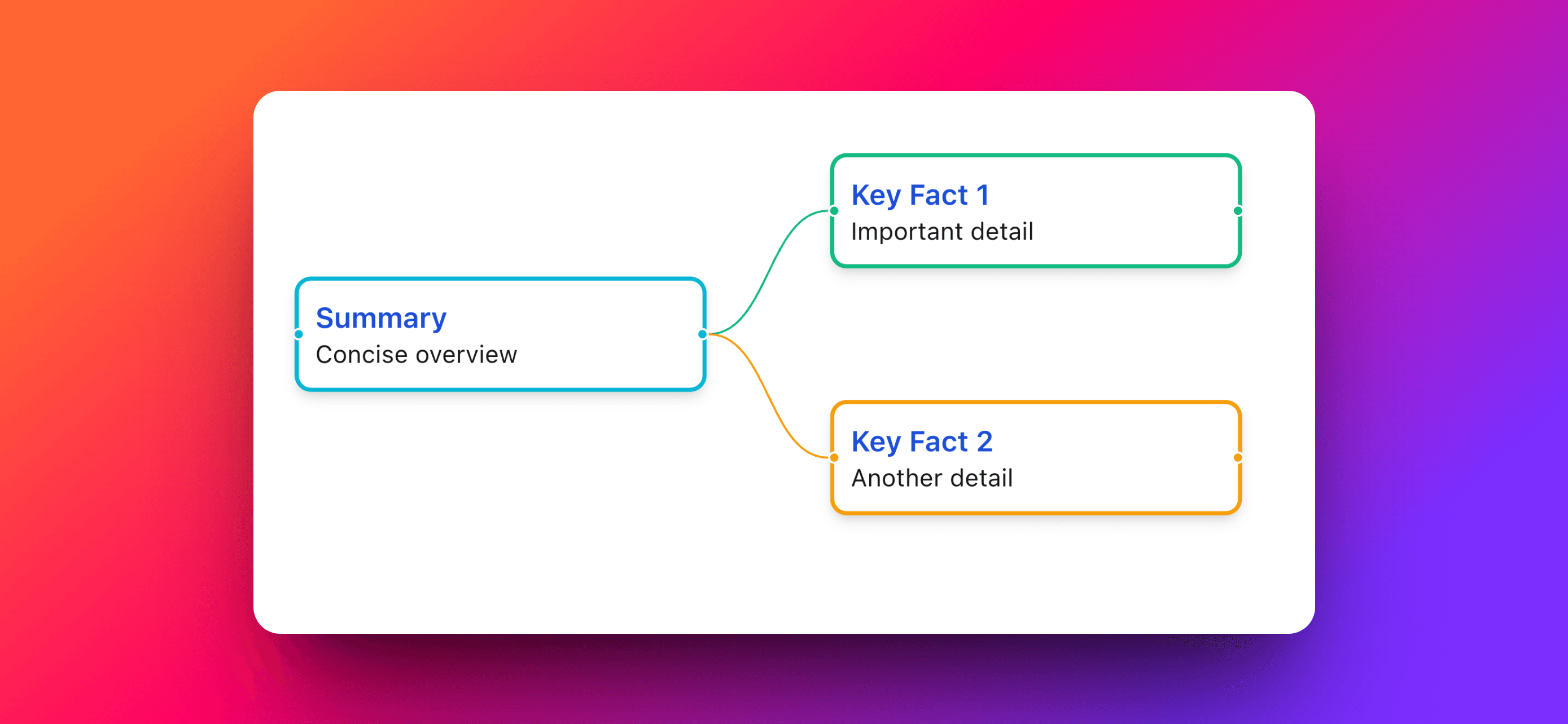Create Concise Summaries with MindSnap's Auto Summary Feature