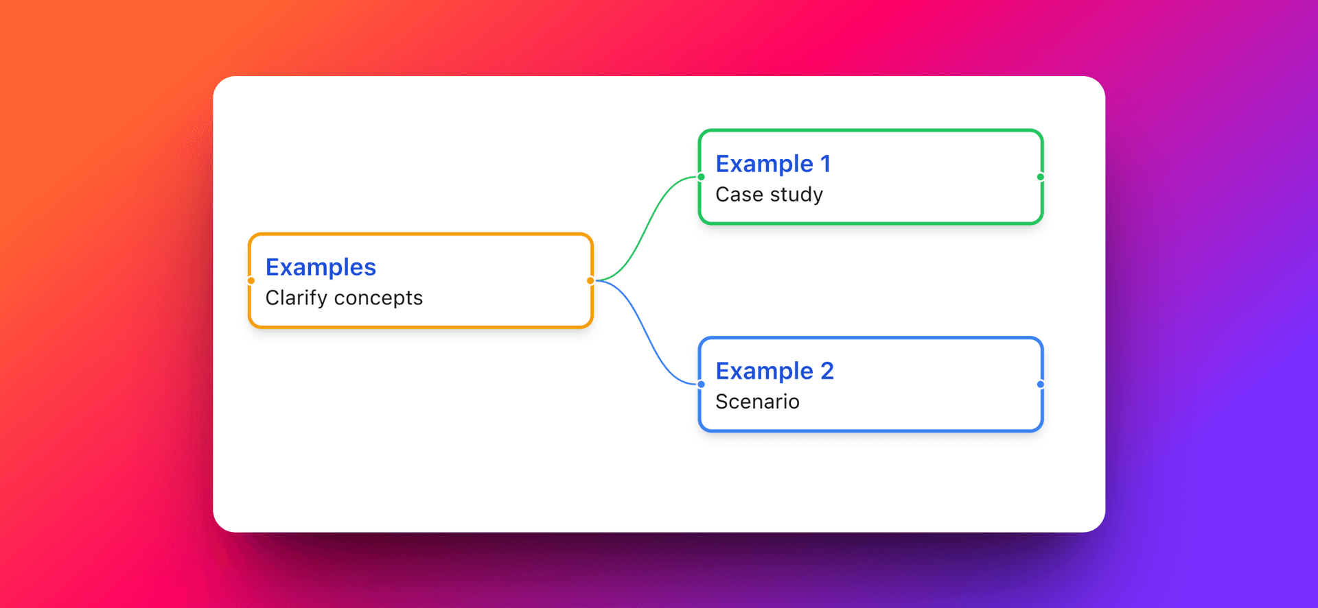 Clarify Ideas with MindSnap's Enrich with Examples Feature