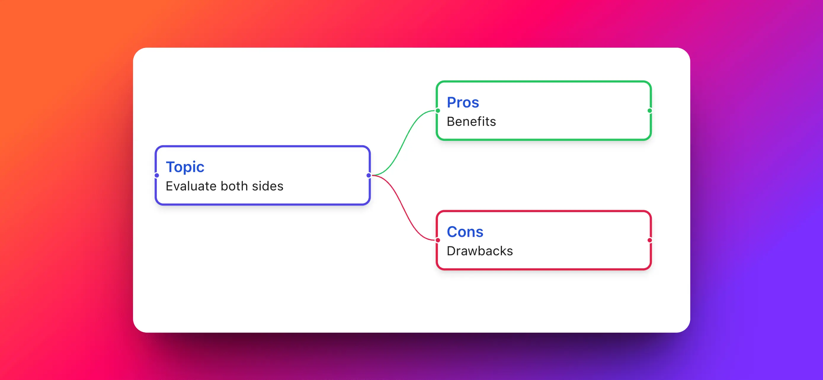 Make Better Decisions with MindSnap's Pros and Cons Feature