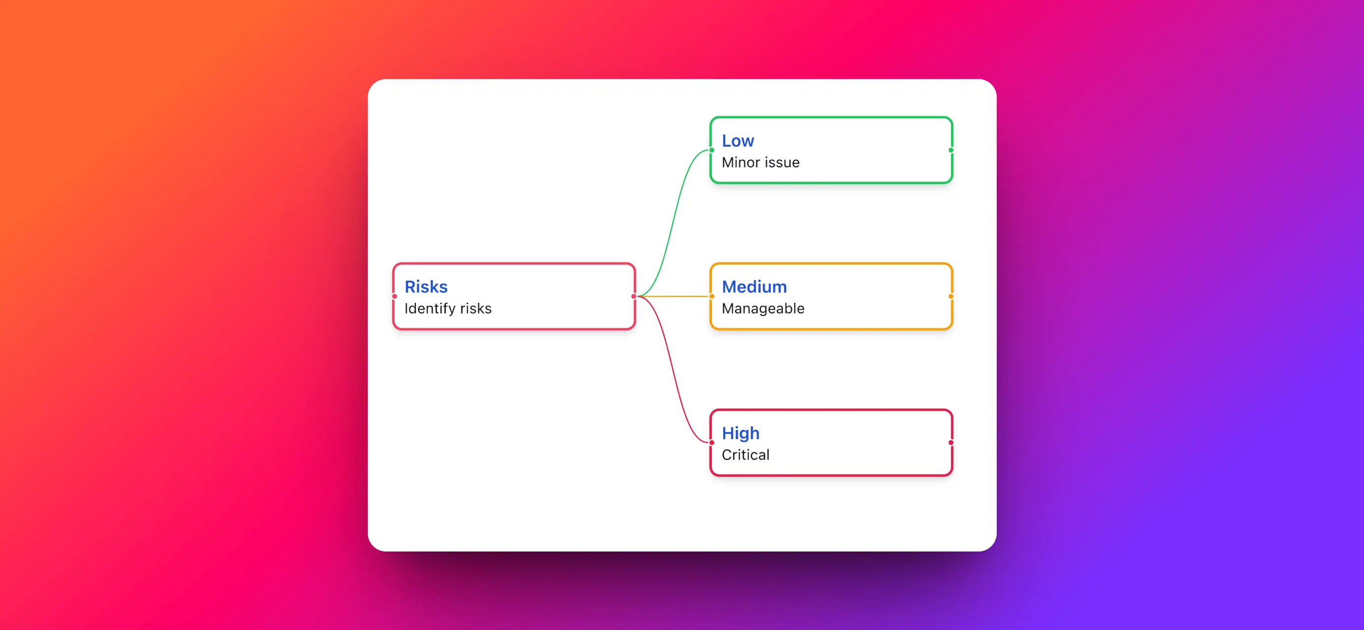 Assess and Manage Risks with MindSnap's Risk Analysis Feature